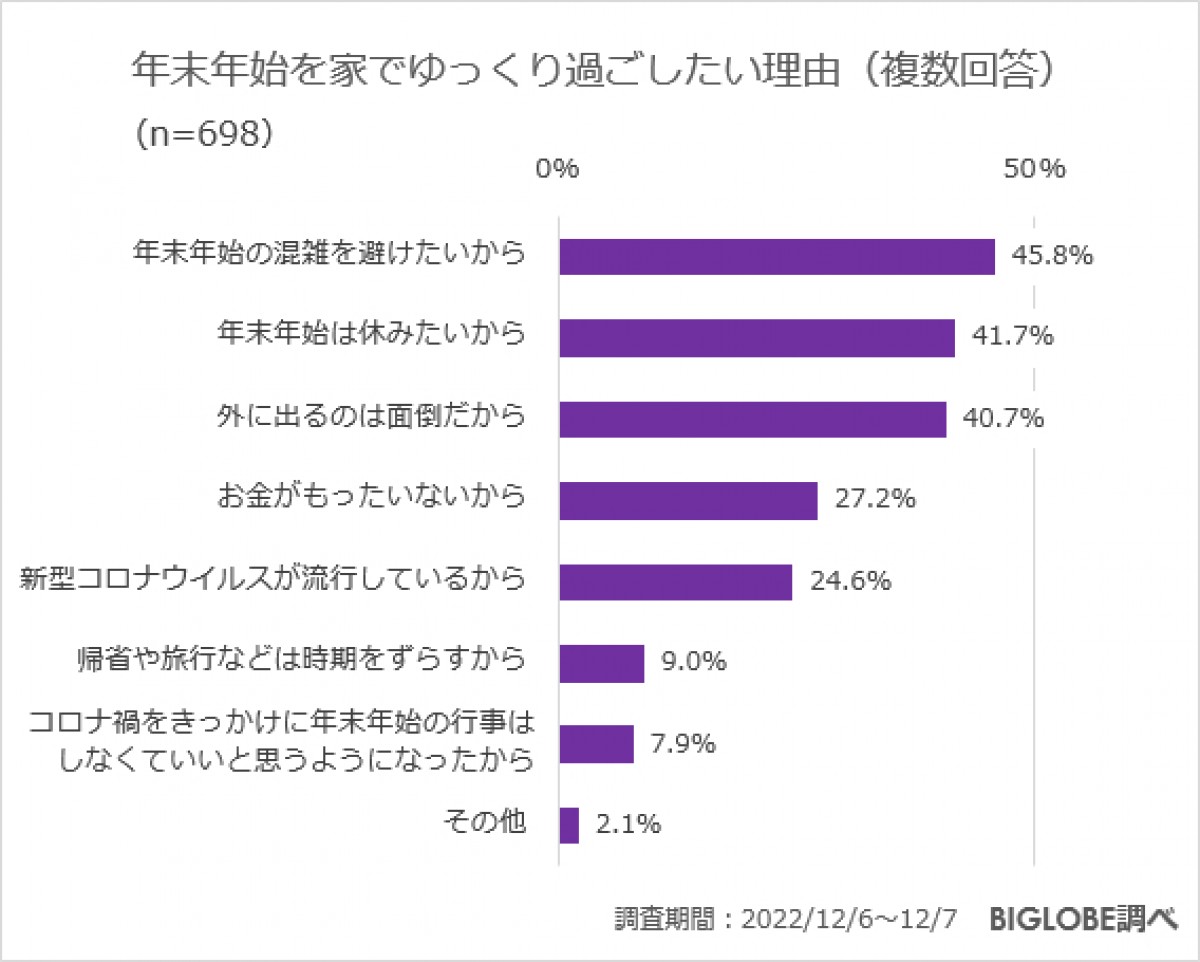 20221214_「年末年始の過ごし方に関する意識調査」