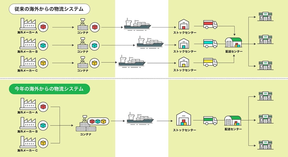 100円ローソン「100円おせち」