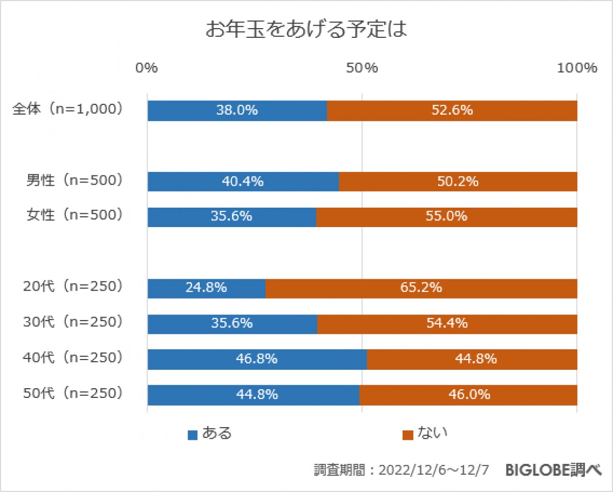 20221214_「年末年始の過ごし方に関する意識調査」