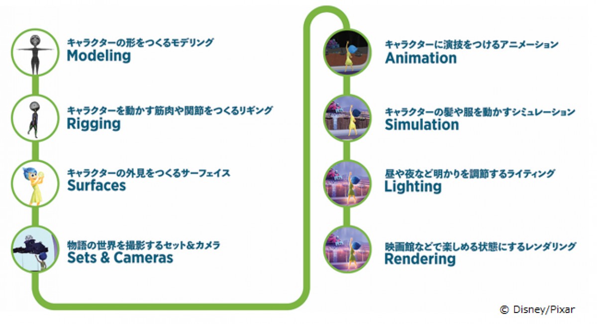 20220111_札幌PIXARのひみつ展 いのちを生みだすサイエンス