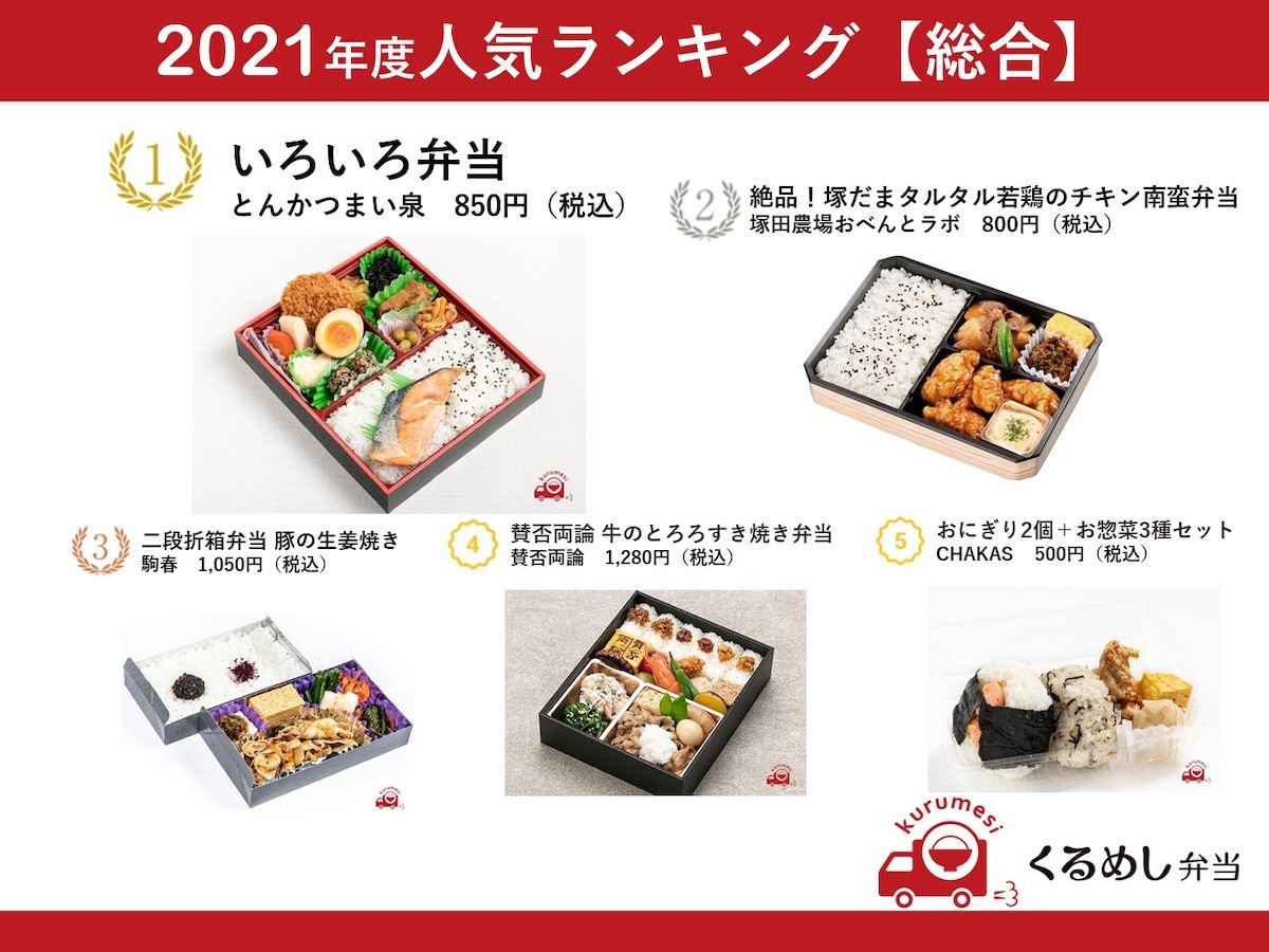 「くるめし弁当」2021年度の人気弁当ランキング