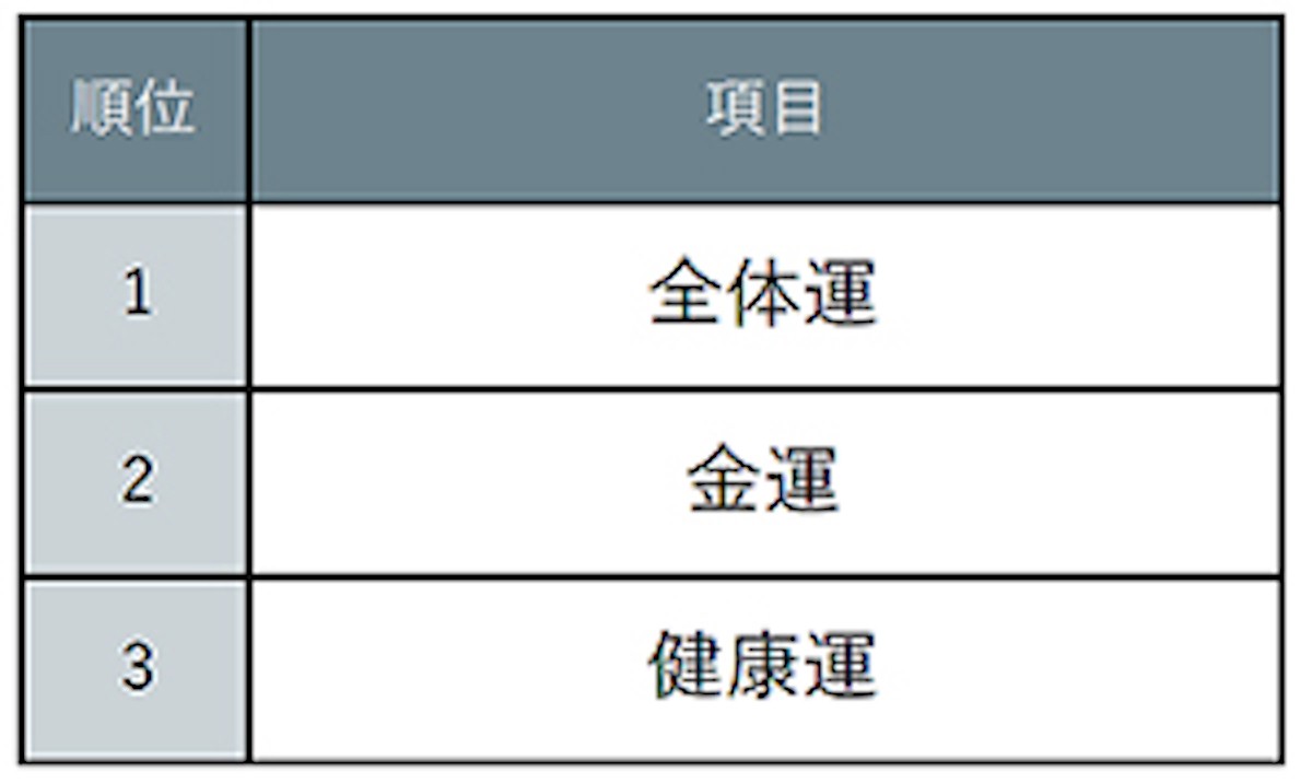 「一度は行ってみたいパワースポットランキング」