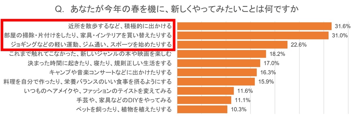 Amazon「新生活セール」3．26スタート！