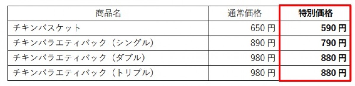 220711_ほっともっと「SummerチキンBOXキャンペーン」