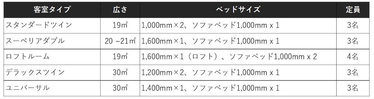 ホテル・アンドルームス那覇ポート