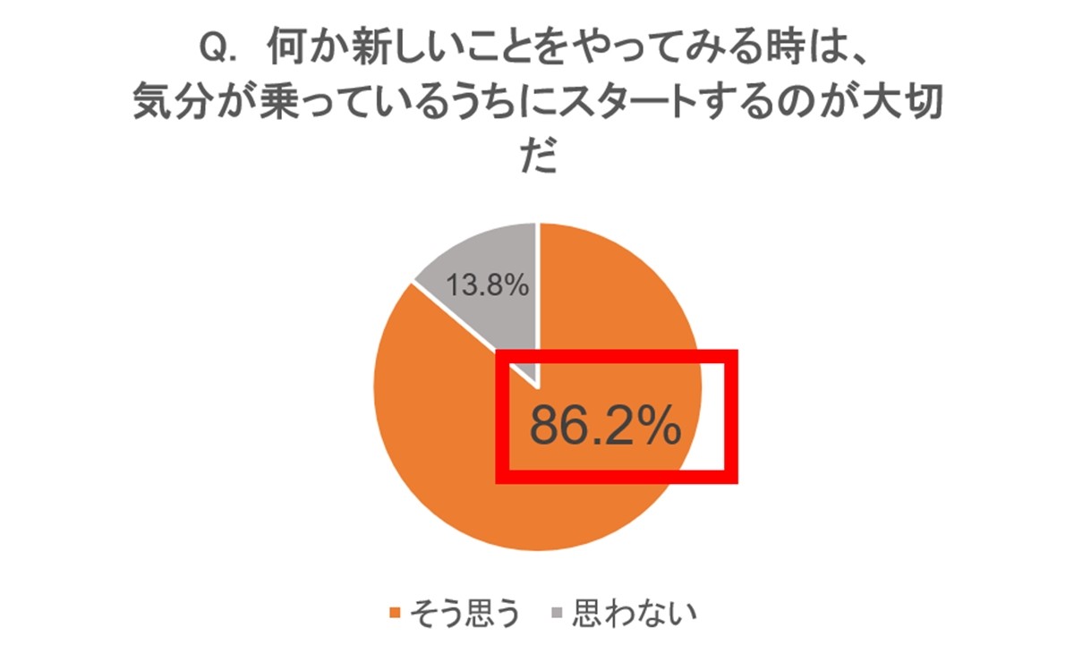 Amazon「新生活セール」3．26スタート！