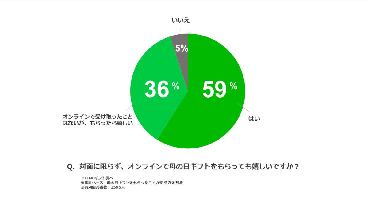 20220428_母の日ギフト