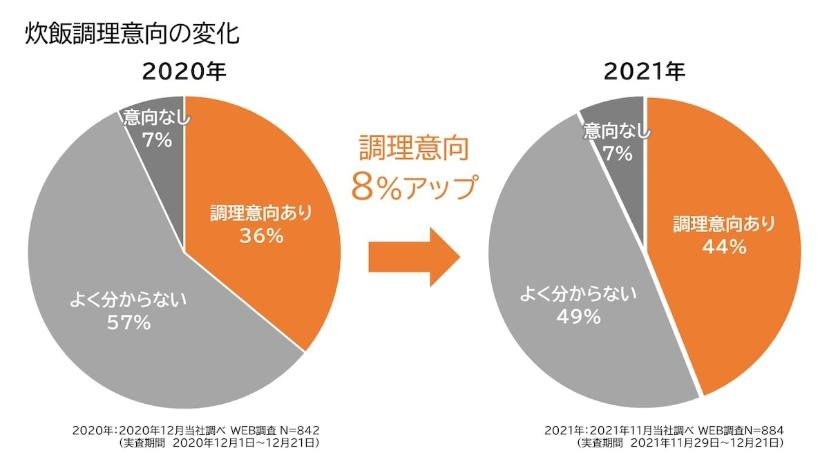 圧力でおいしいごはんが炊ける炊飯器