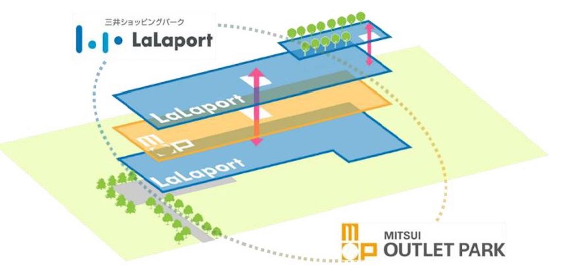 「三井ショッピングパーク ららぽーと門真」 「三井アウトレットパーク 大阪門真」