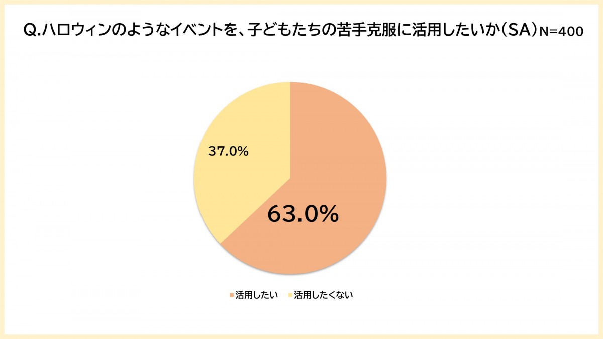 20221007_「『PAKU MOGU』 子どもたちの食に関する調査」