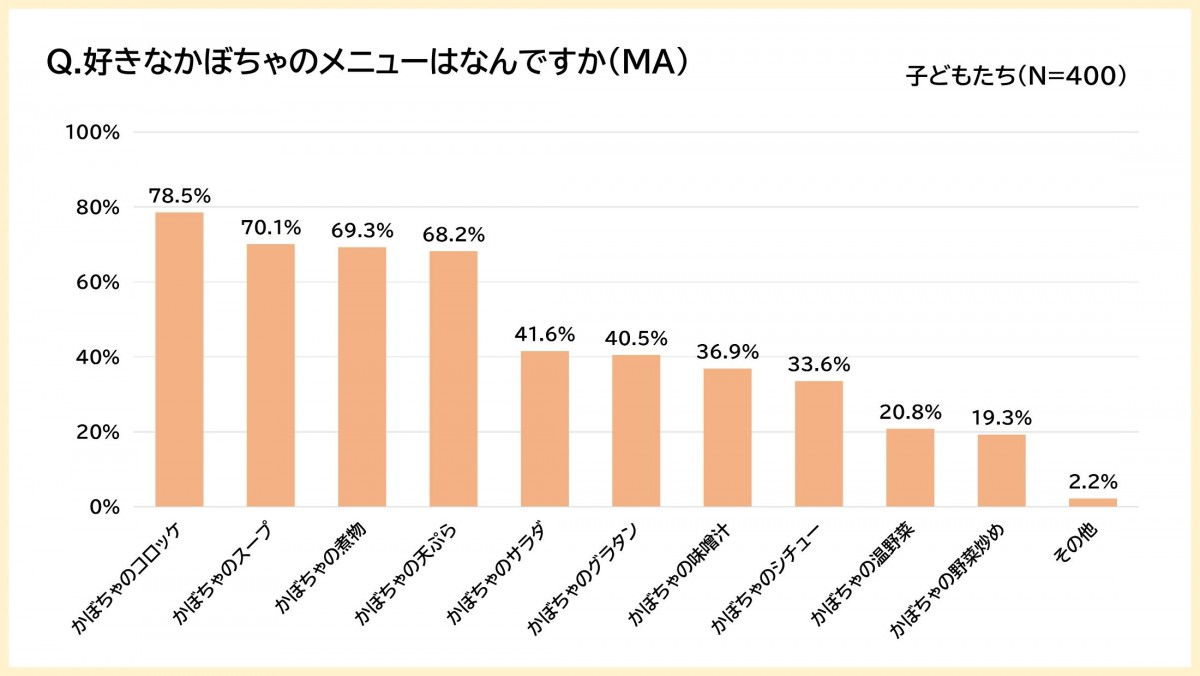 20221007_「『PAKU MOGU』 子どもたちの食に関する調査」