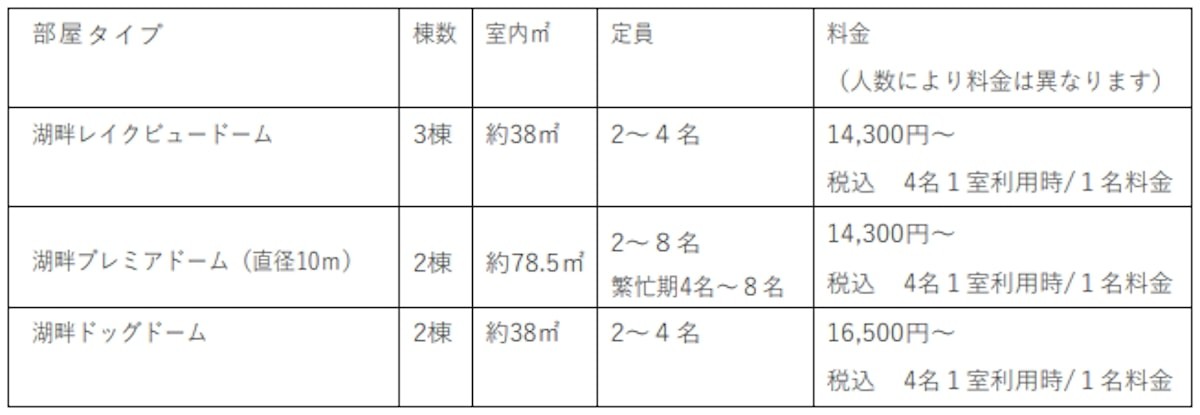 「備北丘陵公園 湖畔ステイズ庄原」