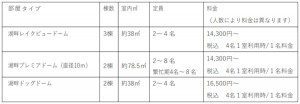 「備北丘陵公園 湖畔ステイズ庄原」