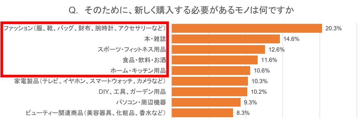 Amazon「新生活セール」3．26スタート！