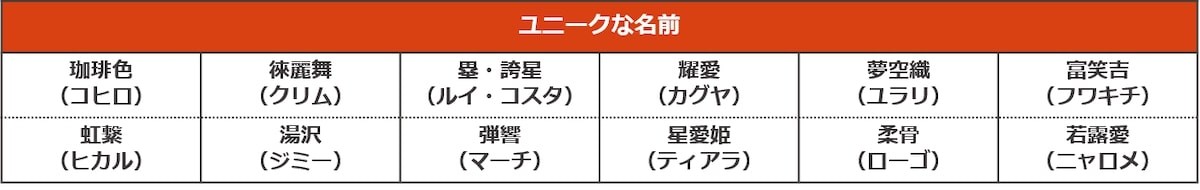 ペットの名前ランキング2022