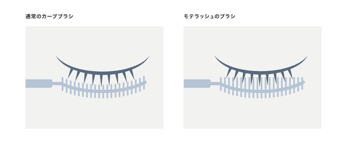 『UZU モテラッシュ』