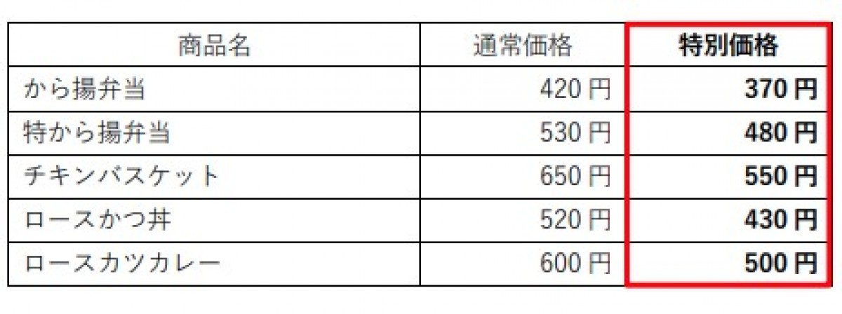 「ほっともっと」20221007特別価格