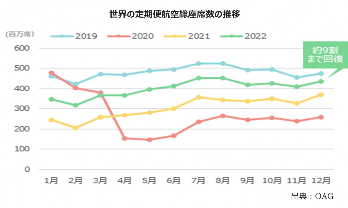 20221128_HIS“年末年始予約者数”ランキング発表！