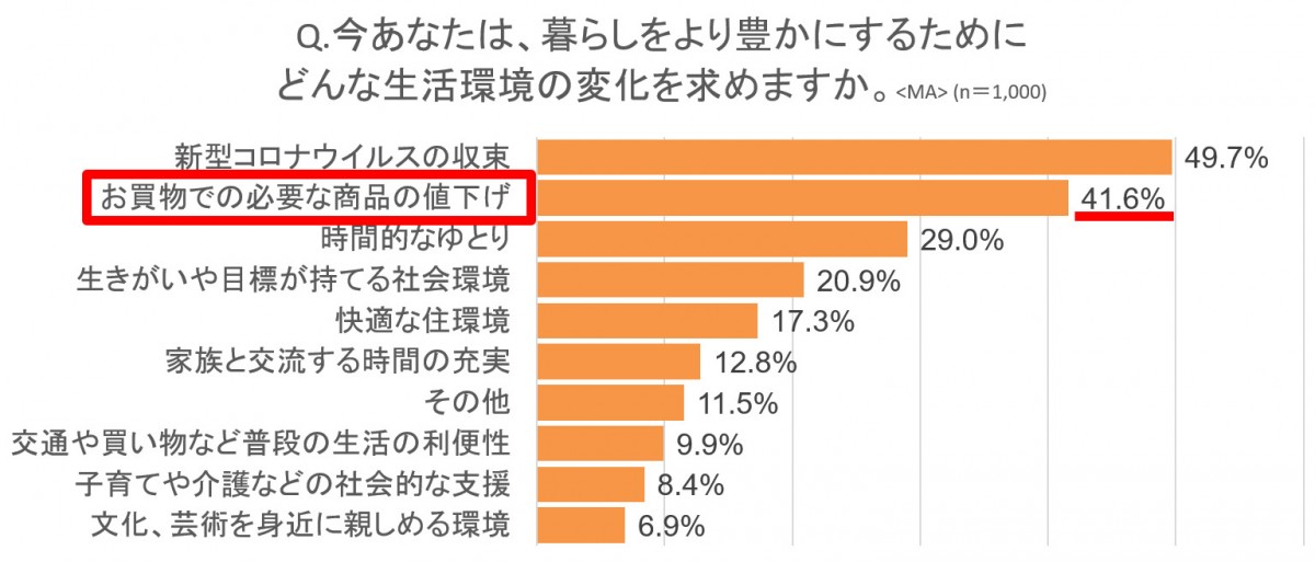 「Amazon ブラックフライデー」20221119