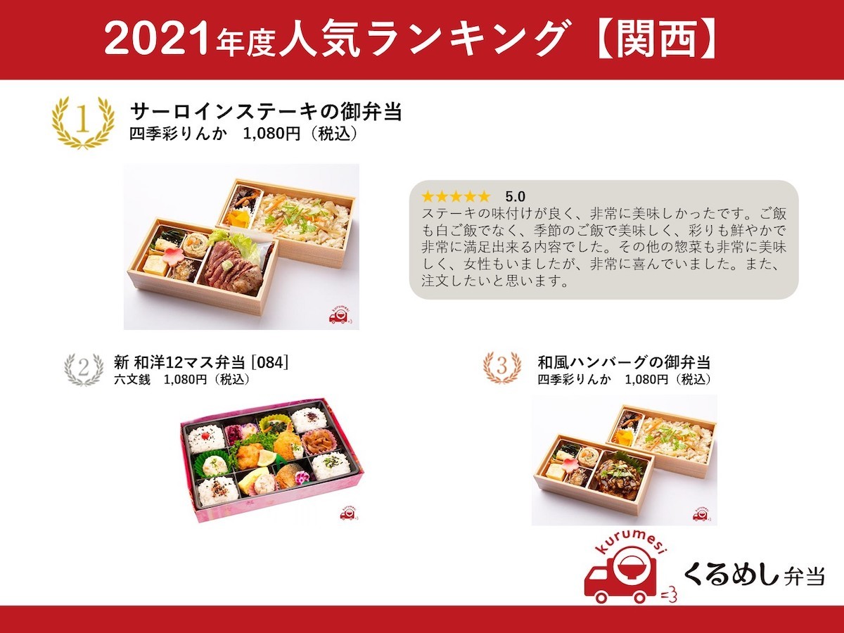 「くるめし弁当」2021年度の人気弁当ランキング