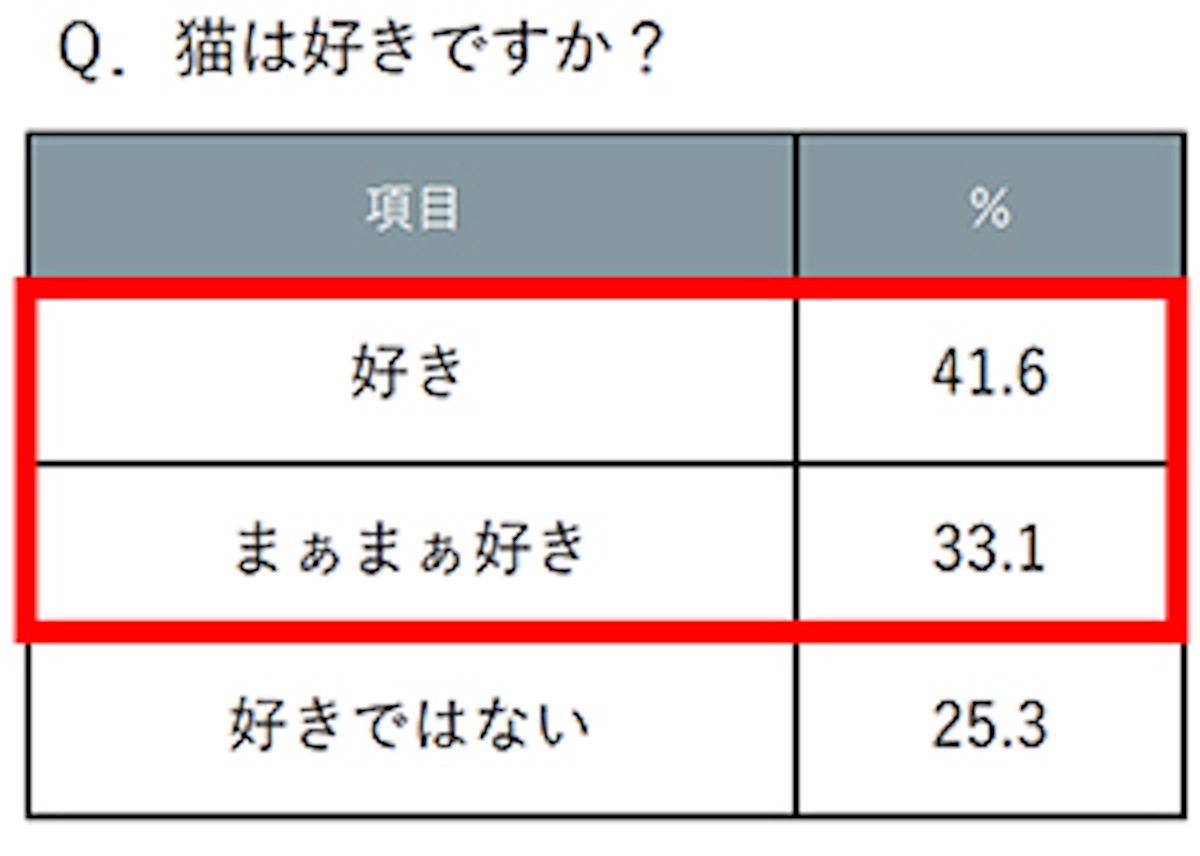 『じゃらん』一度は行ってほしい猫スポット5選