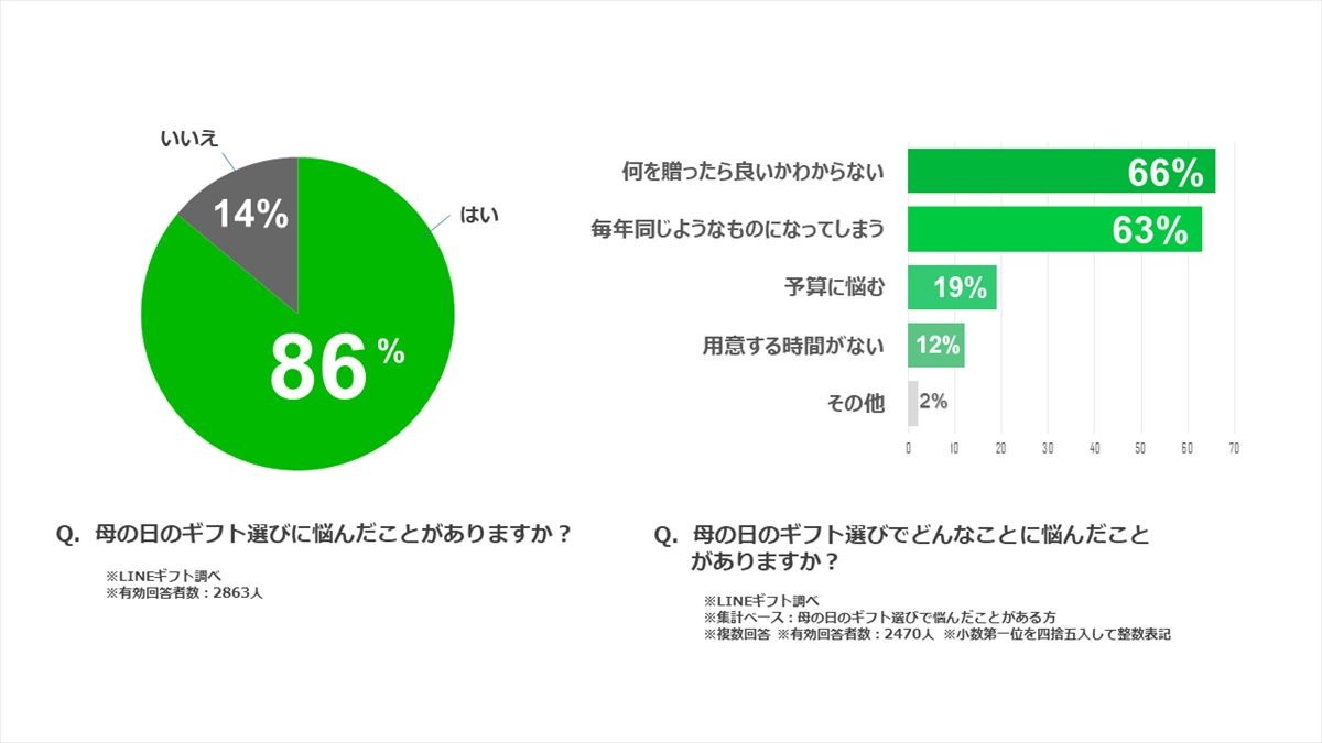 20220428_母の日ギフト