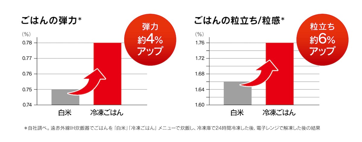 「ティファール」が日本の炊飯器に挑戦