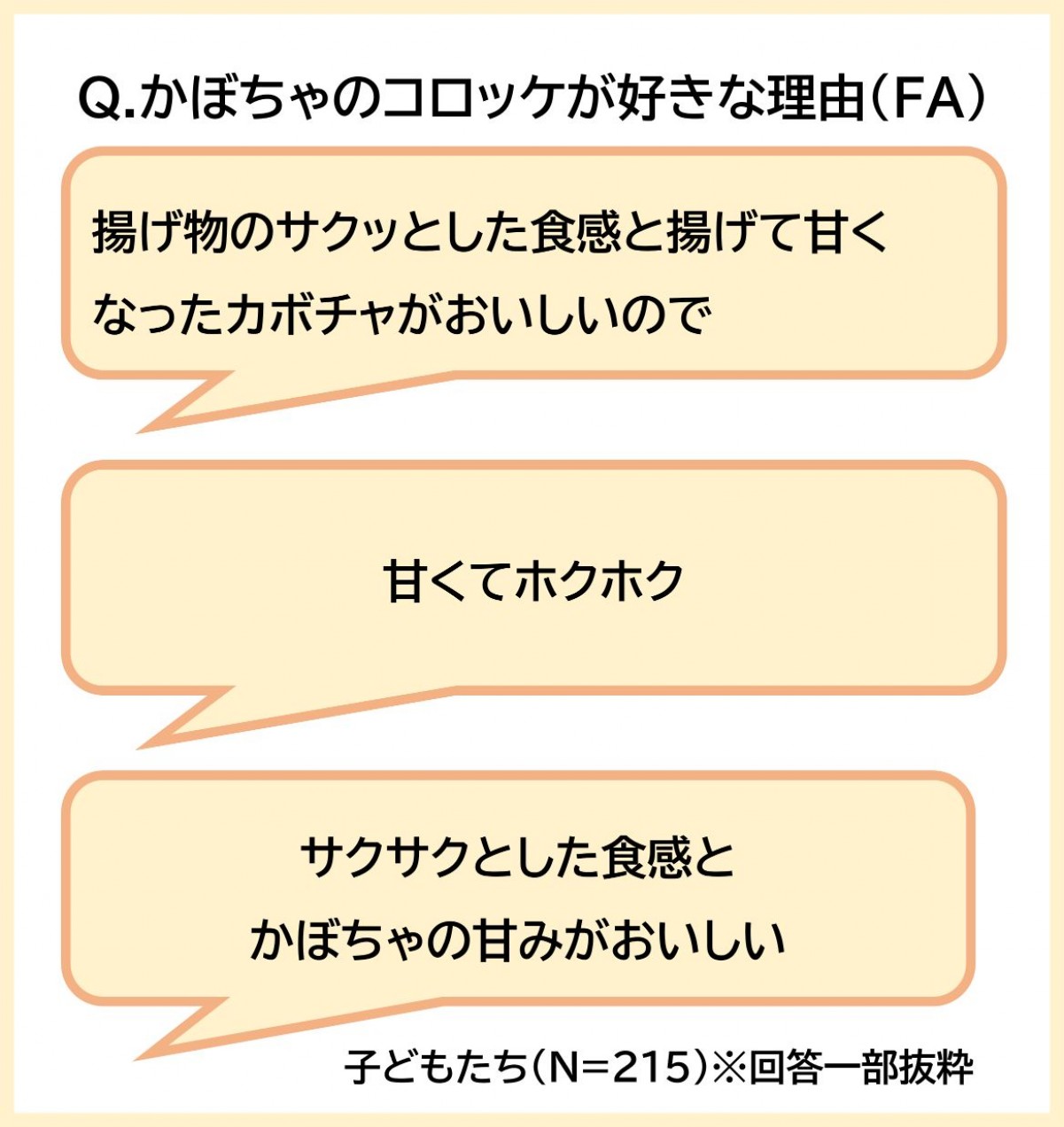 20221007_「『PAKU MOGU』 子どもたちの食に関する調査」