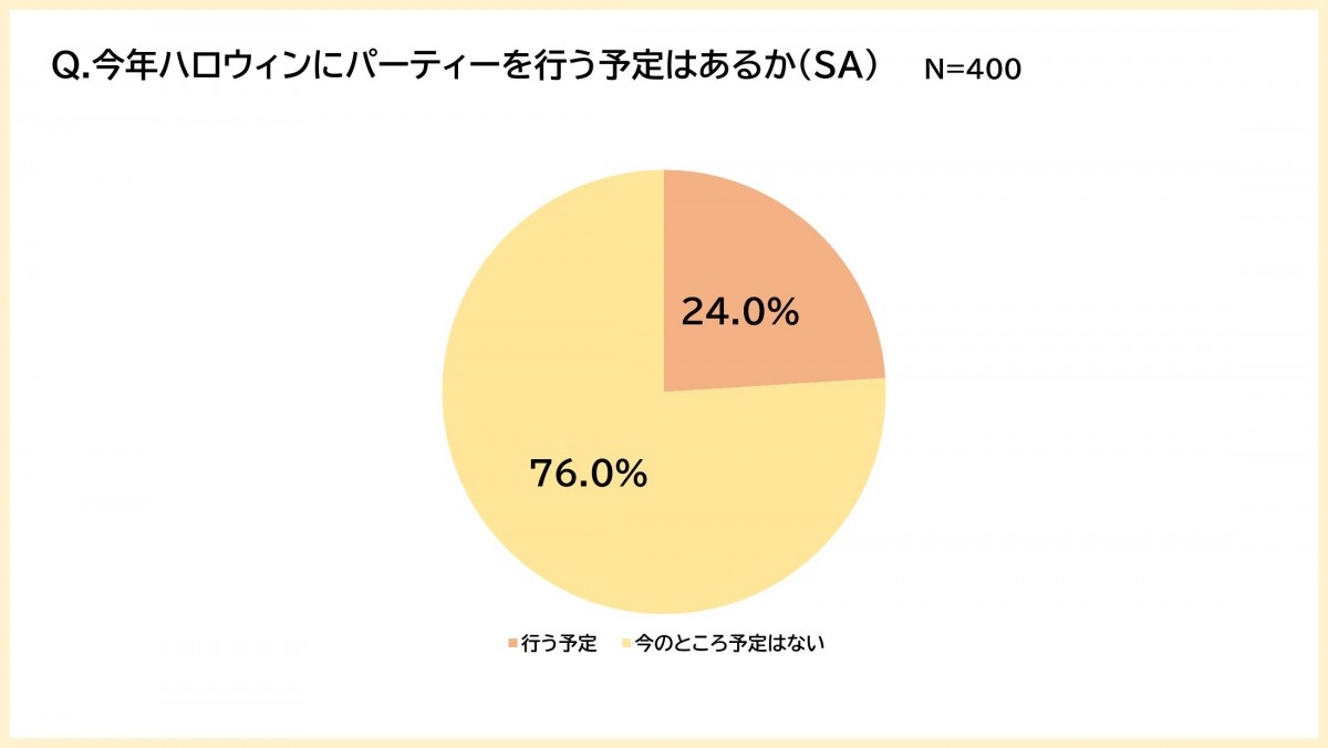 20221007_「『PAKU MOGU』 子どもたちの食に関する調査」