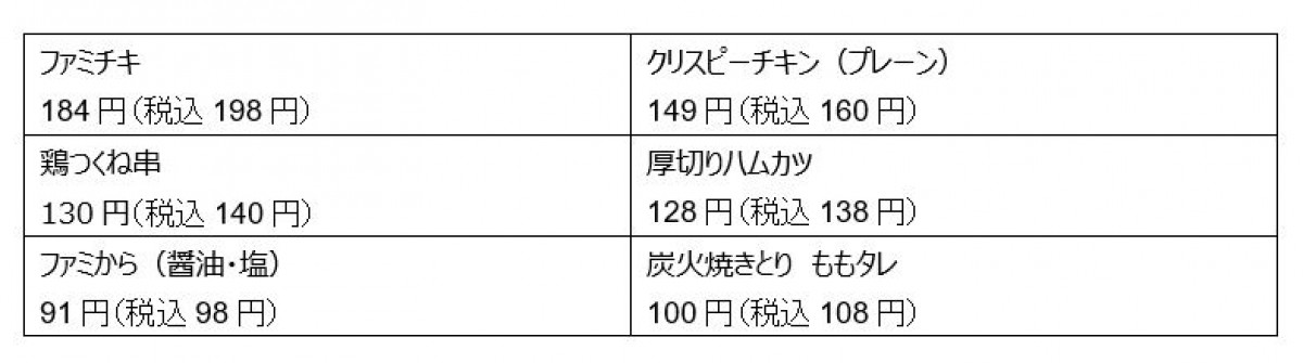 20221114_ファミマブラックフライデー