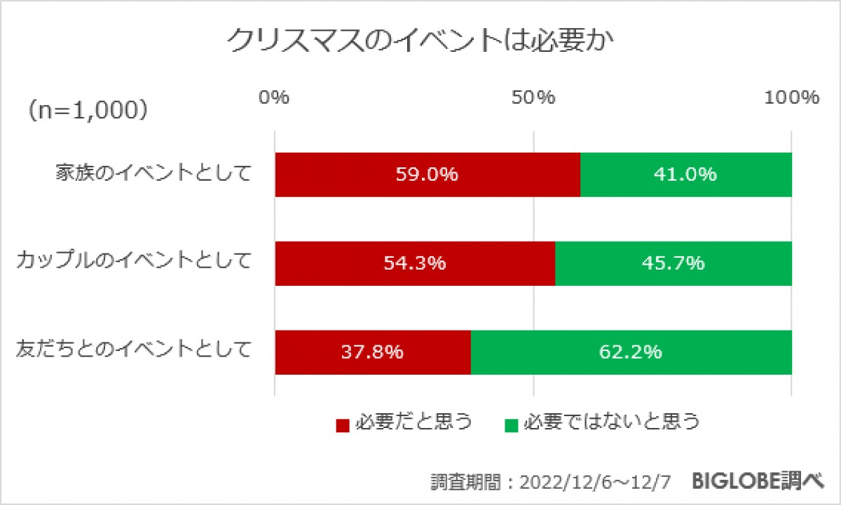 20221214_「年末年始の過ごし方に関する意識調査」