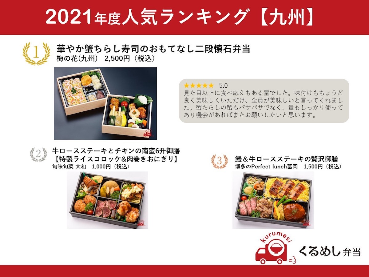 「くるめし弁当」2021年度の人気弁当ランキング