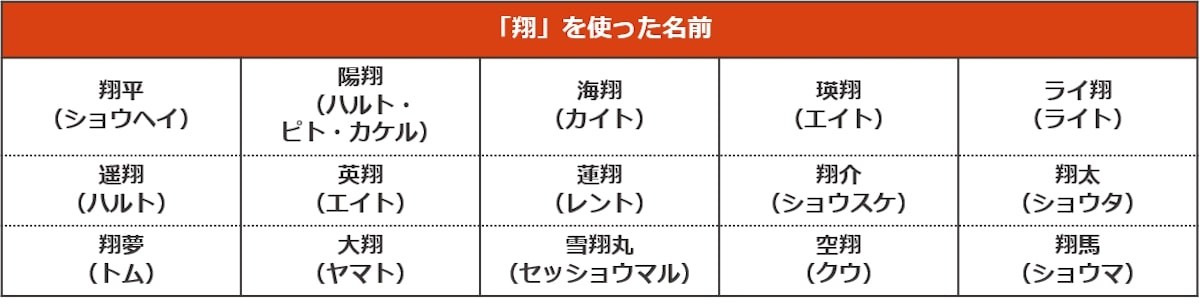 ペットの名前ランキング2022