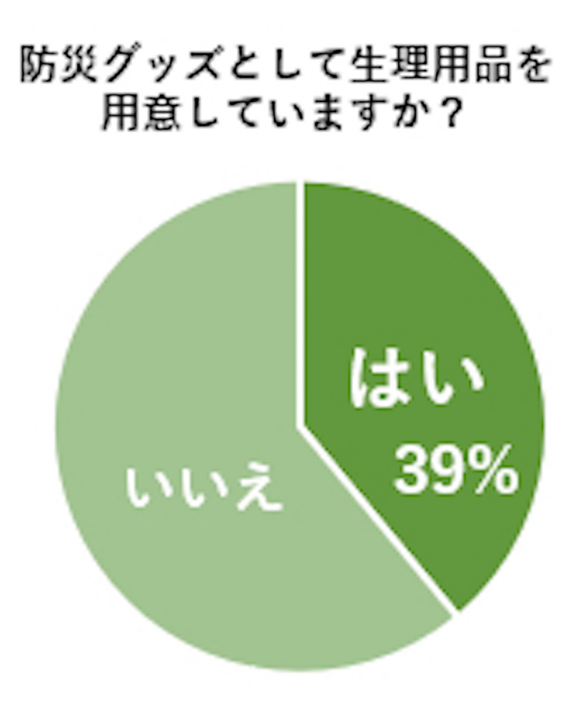 おすすめ生理用品6選