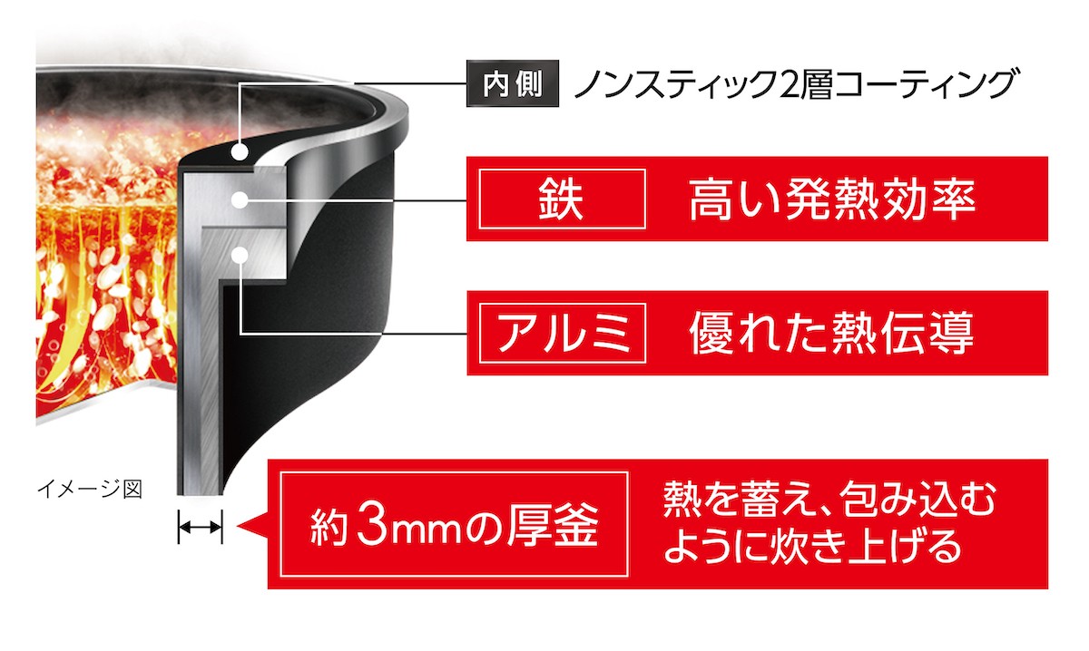 「ティファール」が日本の炊飯器に挑戦