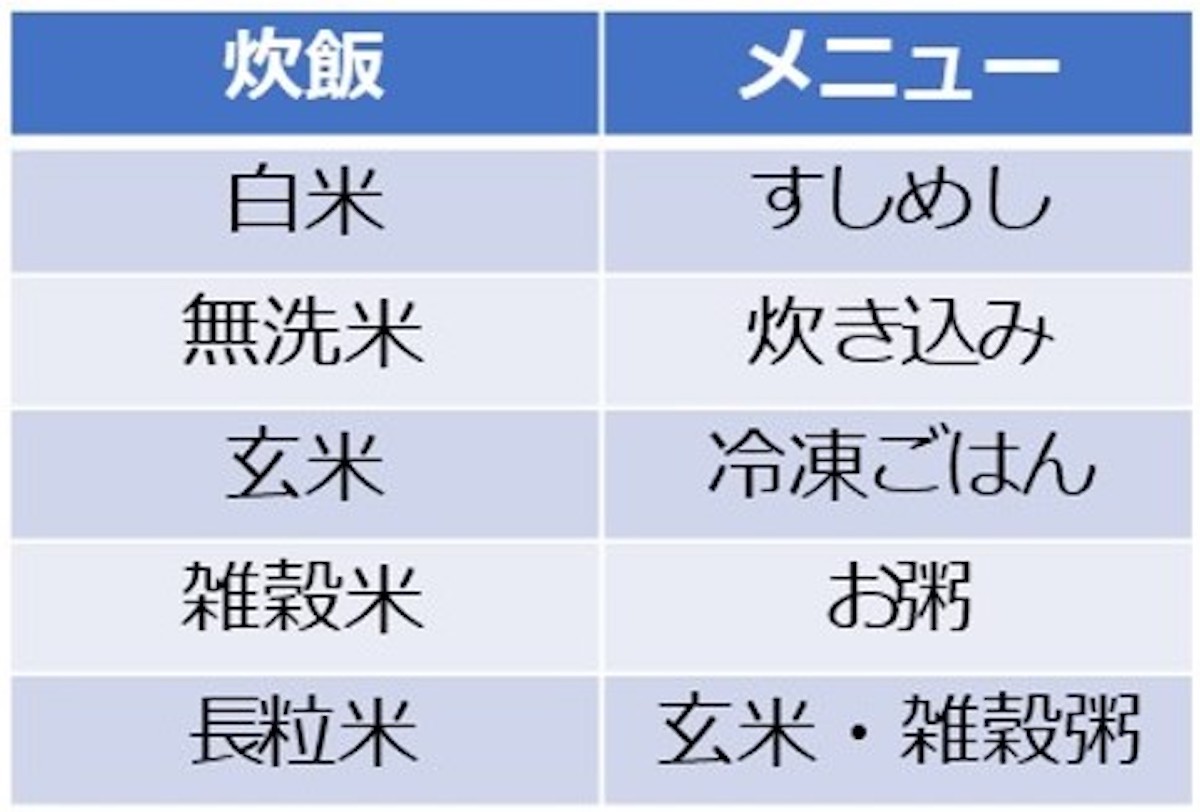 「ティファール」が日本の炊飯器に挑戦