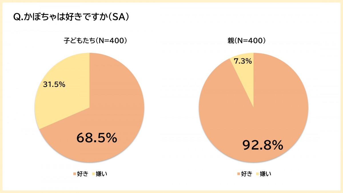 20221007_「『PAKU MOGU』 子どもたちの食に関する調査」