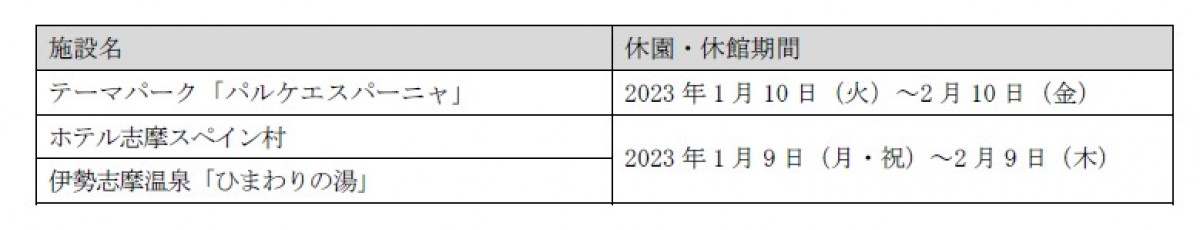 20221019_志摩スペイン村 「スパークリング・クリスマス」