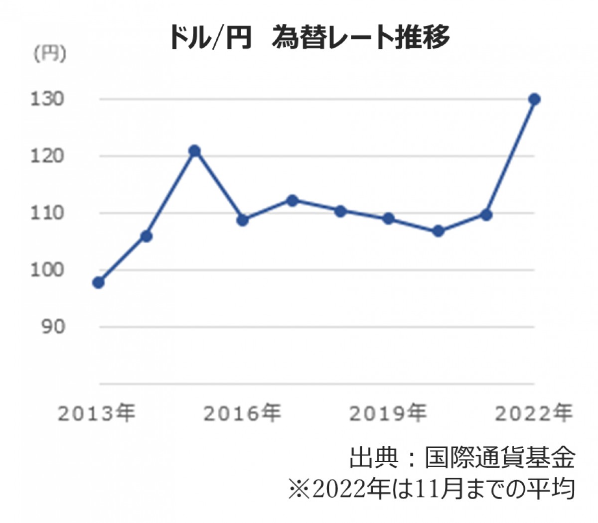 20221128_HIS“年末年始予約者数”ランキング発表！