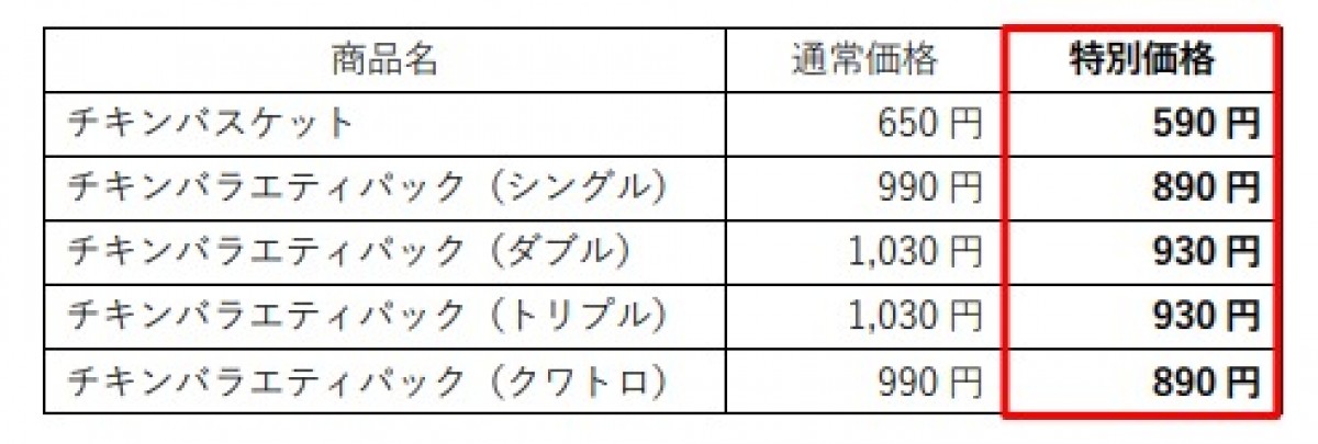 WinterチキンBOXキャンペーン20221123