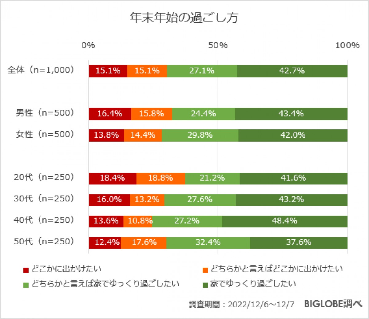 20221214_「年末年始の過ごし方に関する意識調査」