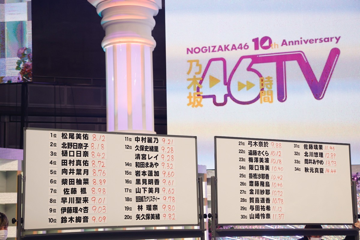 『乃木坂46時間TV』与田祐希、梅澤美波、田村真佑、かわいすぎるコスプレ姿で登場