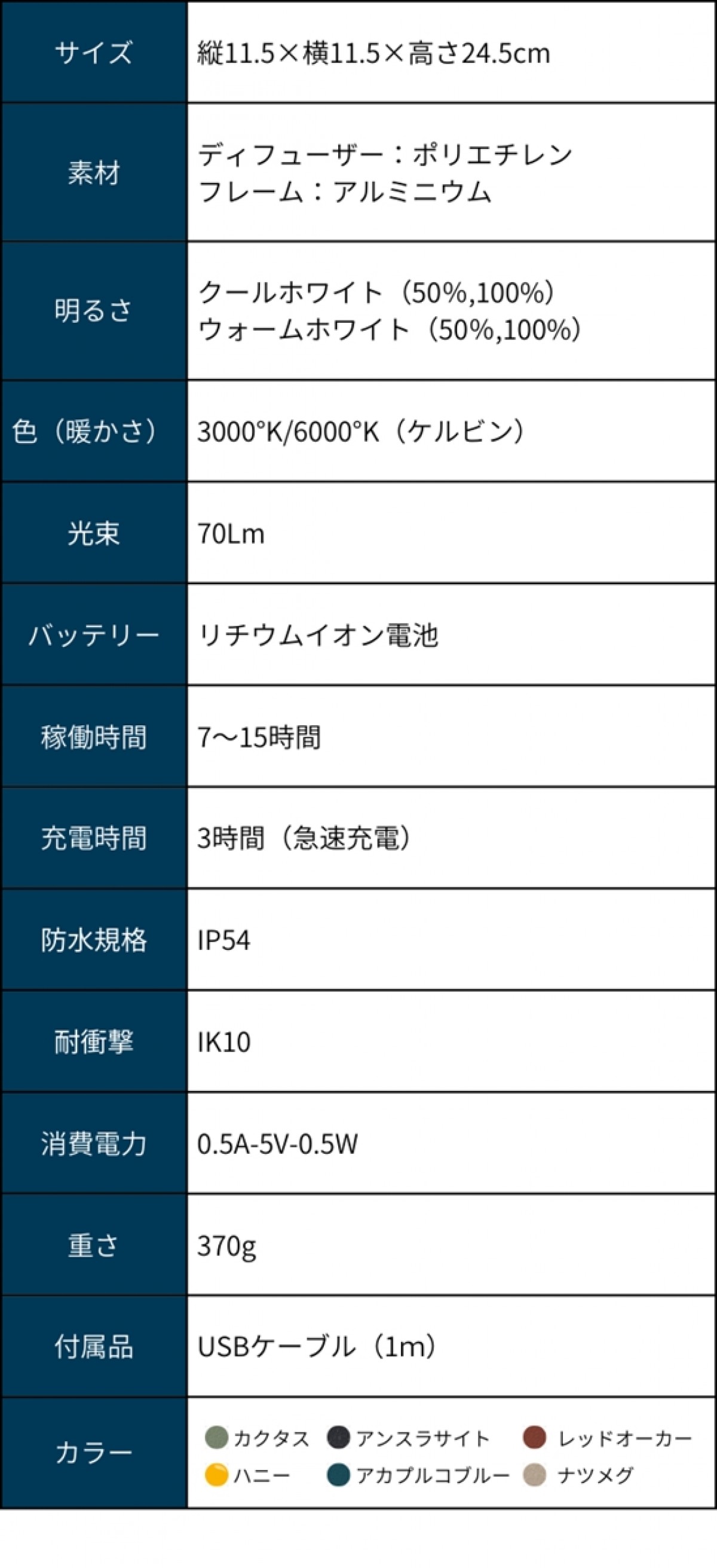 フランス発の“優秀LEDランプ”が日本初登場！