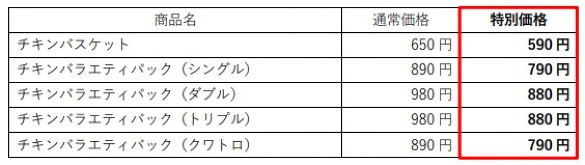 220711_ほっともっと「SummerチキンBOXキャンペーン」