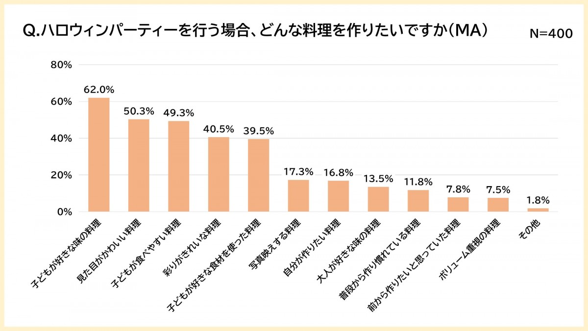 20221007_「『PAKU MOGU』 子どもたちの食に関する調査」