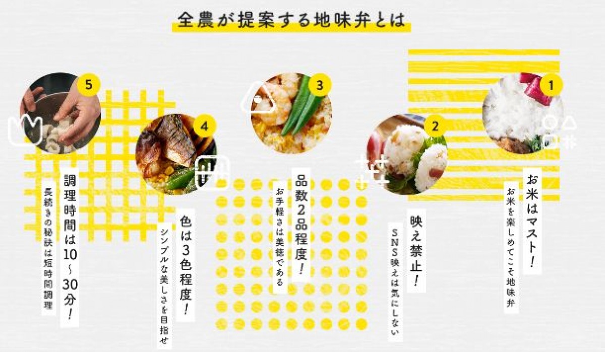 20221116_「1週間1000円“万能だれ”地味弁」