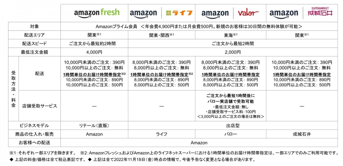 「Amazon ブラックフライデー」20221119