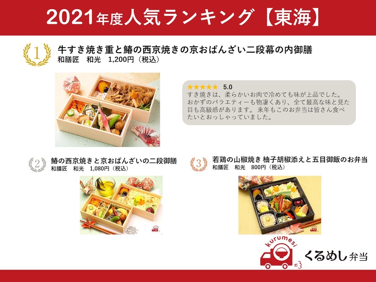 「くるめし弁当」2021年度の人気弁当ランキング