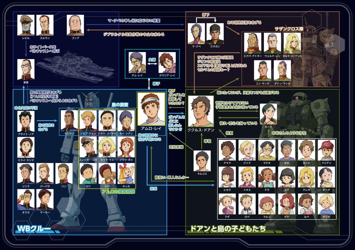 カイ・シデンが問題だらけのWBクルーを解説　『機動戦士ガンダム ククルス・ドアンの島』63秒動画