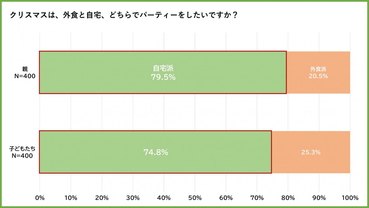 「PAKU MOGU」 子どもたちの食に関する調査